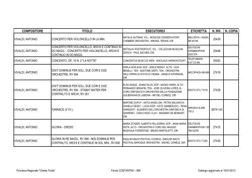 Consultazione Inventario - Fonoteca Regionale Oreste Trotta