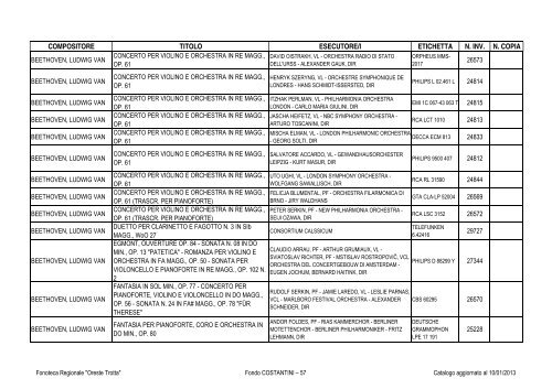 Consultazione Inventario - Fonoteca Regionale Oreste Trotta