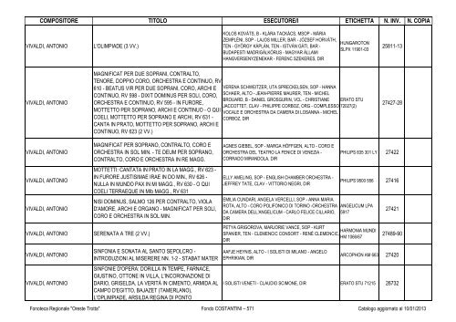 Consultazione Inventario - Fonoteca Regionale Oreste Trotta