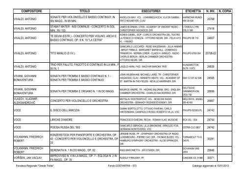 Consultazione Inventario - Fonoteca Regionale Oreste Trotta