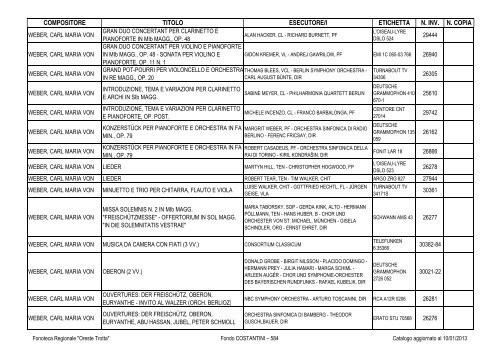 Consultazione Inventario - Fonoteca Regionale Oreste Trotta