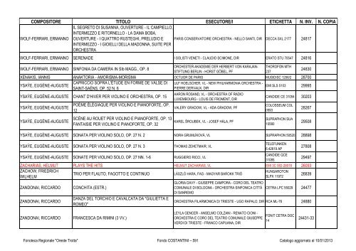 Consultazione Inventario - Fonoteca Regionale Oreste Trotta