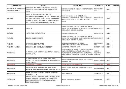 Consultazione Inventario - Fonoteca Regionale Oreste Trotta