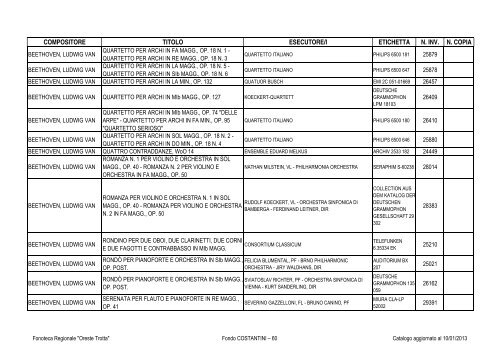 Consultazione Inventario - Fonoteca Regionale Oreste Trotta