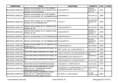 Consultazione Inventario - Fonoteca Regionale Oreste Trotta