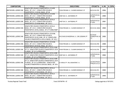 Consultazione Inventario - Fonoteca Regionale Oreste Trotta