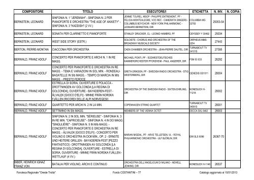 Consultazione Inventario - Fonoteca Regionale Oreste Trotta