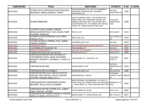 Consultazione Inventario - Fonoteca Regionale Oreste Trotta