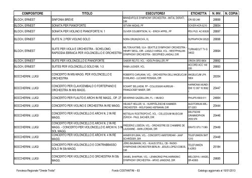 Consultazione Inventario - Fonoteca Regionale Oreste Trotta