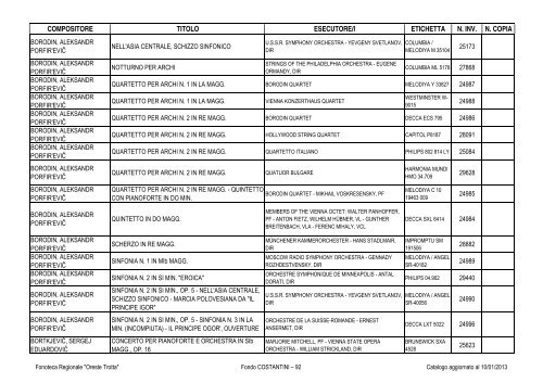 Consultazione Inventario - Fonoteca Regionale Oreste Trotta