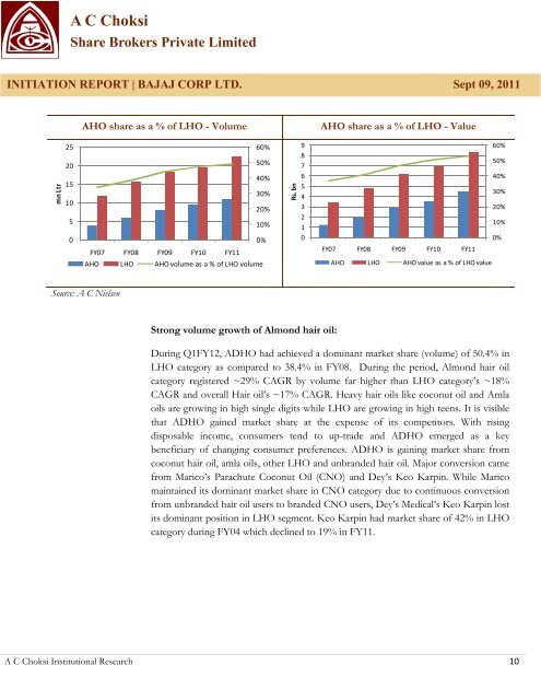 AC Choksi Share Brokers Private Limited - Myiris.com