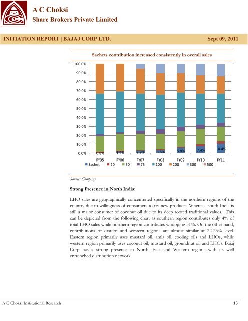 AC Choksi Share Brokers Private Limited - Myiris.com