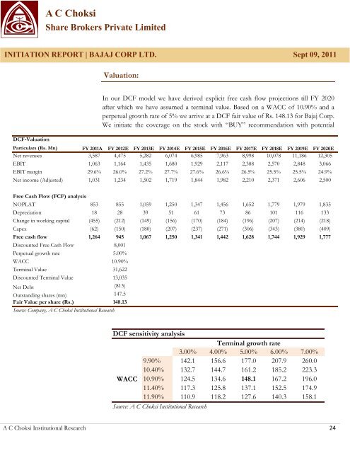 AC Choksi Share Brokers Private Limited - Myiris.com