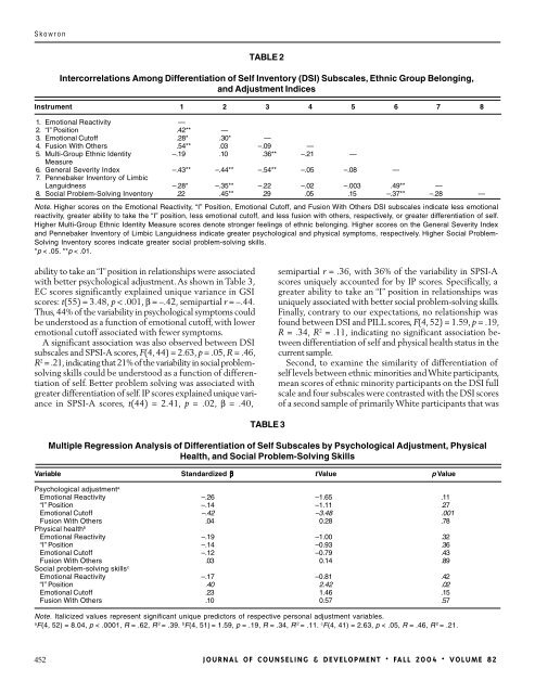 Differentiation of Self, Personal Adjustment, Problem Solving, and ...