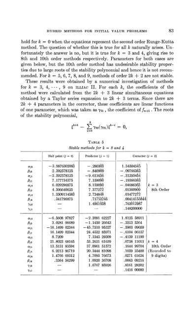 Hybrid Methods for Initial Value Problems in Ordinary Differential ...
