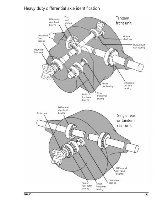 SKF Differential, Transfer Case & Transmission Kits - SKF.com