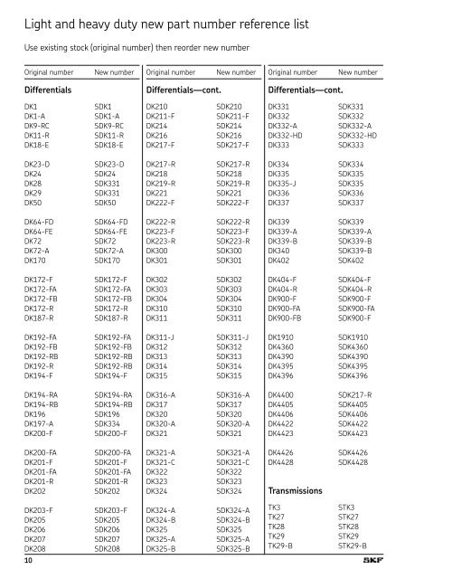 SKF Differential, Transfer Case & Transmission Kits - SKF.com