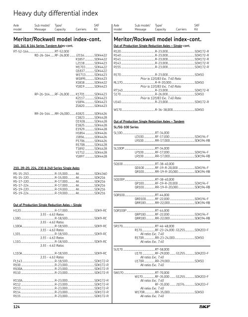 SKF Differential, Transfer Case & Transmission Kits - SKF.com