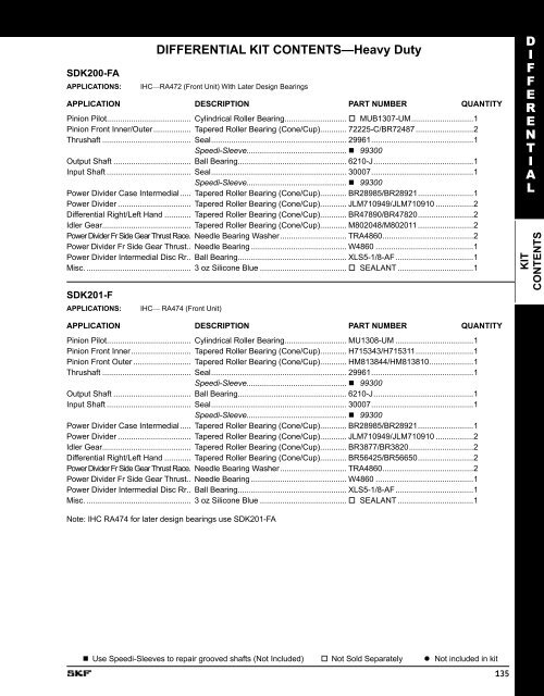 SKF Differential, Transfer Case & Transmission Kits - SKF.com