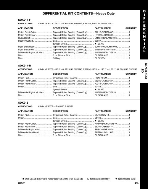 SKF Differential, Transfer Case & Transmission Kits - SKF.com