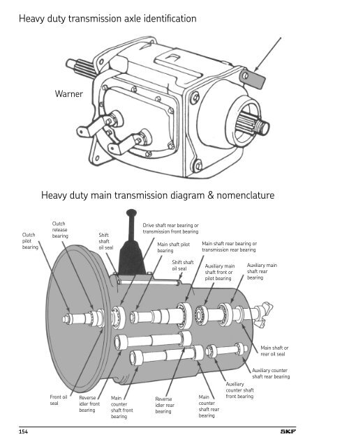 SKF Differential, Transfer Case & Transmission Kits - SKF.com