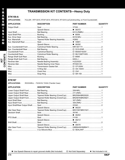 SKF Differential, Transfer Case & Transmission Kits - SKF.com