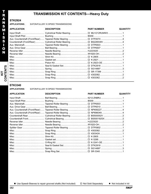 SKF Differential, Transfer Case & Transmission Kits - SKF.com