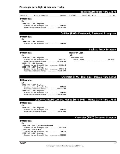 SKF Differential, Transfer Case & Transmission Kits - SKF.com