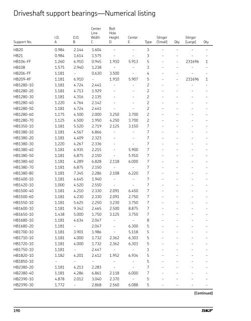 SKF Differential, Transfer Case & Transmission Kits - SKF.com