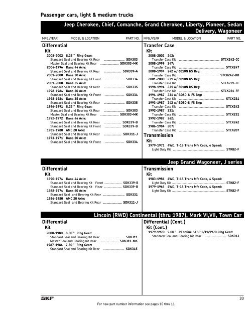 SKF Differential, Transfer Case & Transmission Kits - SKF.com