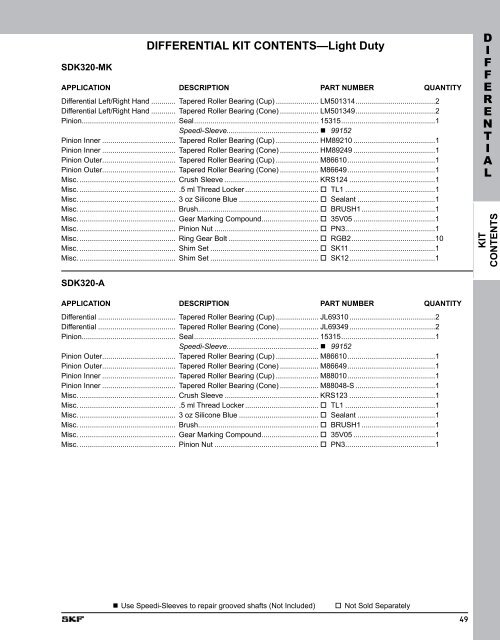 SKF Differential, Transfer Case & Transmission Kits - SKF.com