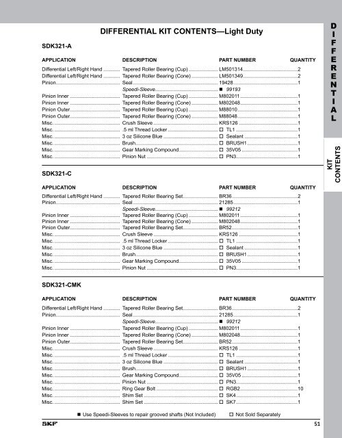 SKF Differential, Transfer Case & Transmission Kits - SKF.com