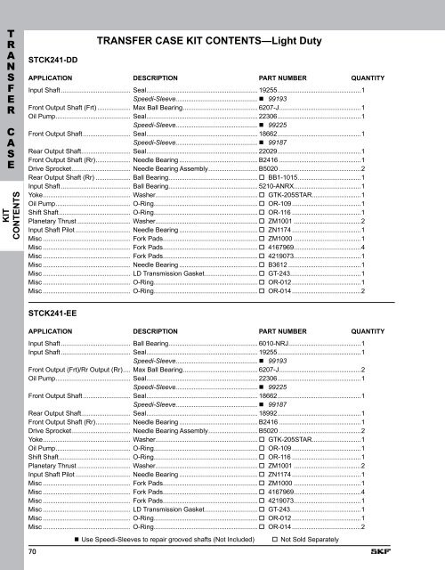 SKF Differential, Transfer Case & Transmission Kits - SKF.com