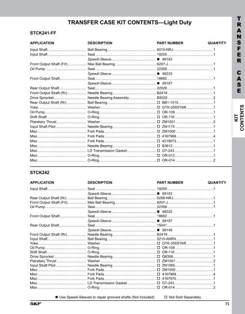 SKF Differential, Transfer Case & Transmission Kits - SKF.com