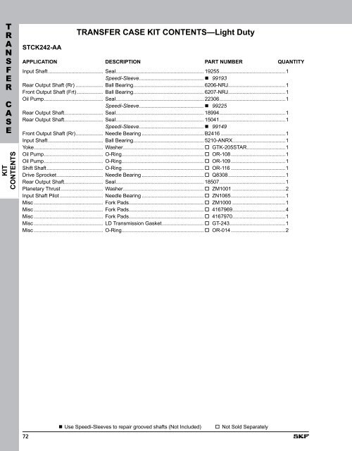 SKF Differential, Transfer Case & Transmission Kits - SKF.com