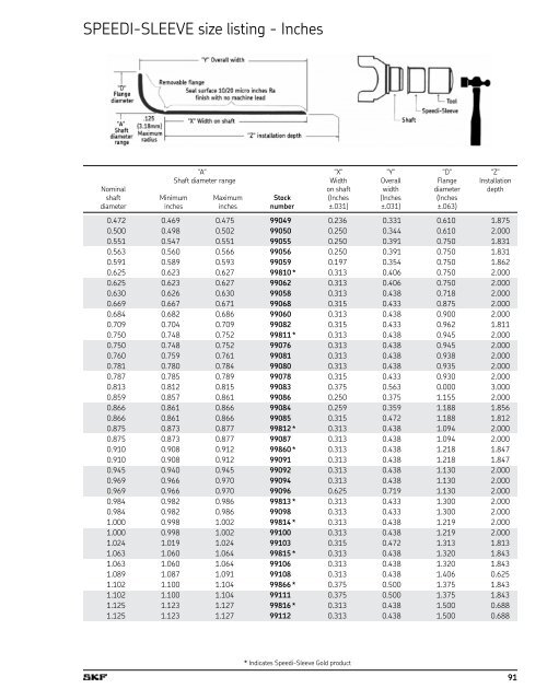 SKF Differential, Transfer Case & Transmission Kits - SKF.com