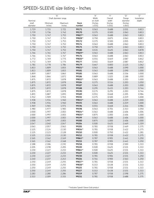 SKF Differential, Transfer Case & Transmission Kits - SKF.com