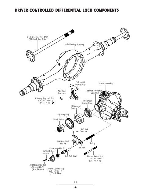 Spicer Drive Axles Service Manual