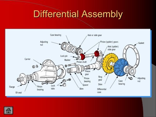 Differential Differential
