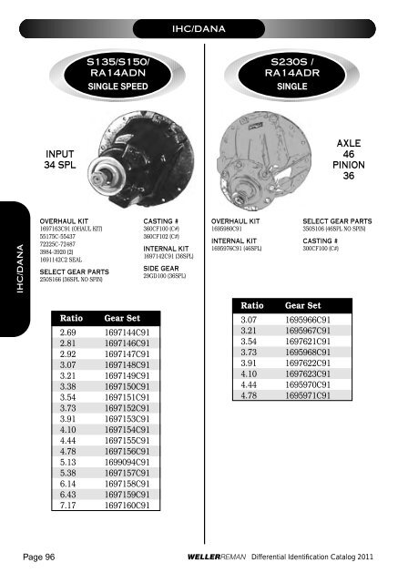 DIFFERENTIALSIDENTIFI CATIONCATALOG 2 0 ... - weller truck parts