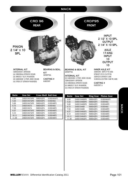 DIFFERENTIALSIDENTIFI CATIONCATALOG 2 0 ... - weller truck parts