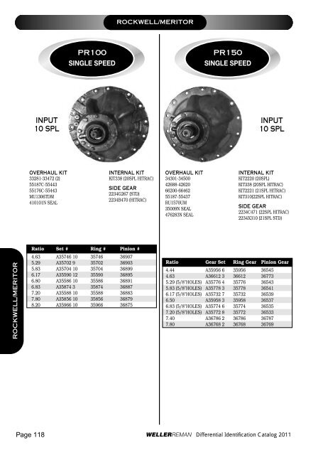 DIFFERENTIALSIDENTIFI CATIONCATALOG 2 0 ... - weller truck parts