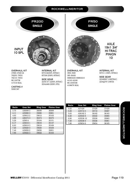 DIFFERENTIALSIDENTIFI CATIONCATALOG 2 0 ... - weller truck parts