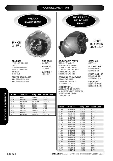 DIFFERENTIALSIDENTIFI CATIONCATALOG 2 0 ... - weller truck parts