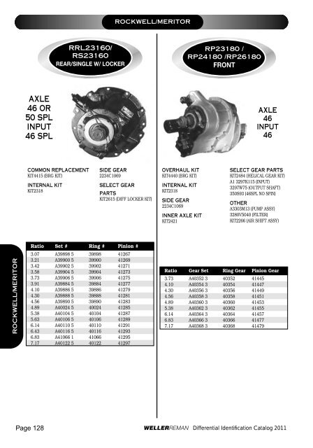 DIFFERENTIALSIDENTIFI CATIONCATALOG 2 0 ... - weller truck parts