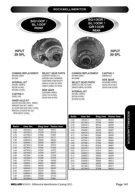 DIFFERENTIALSIDENTIFI CATIONCATALOG 2 0 ... - weller truck parts