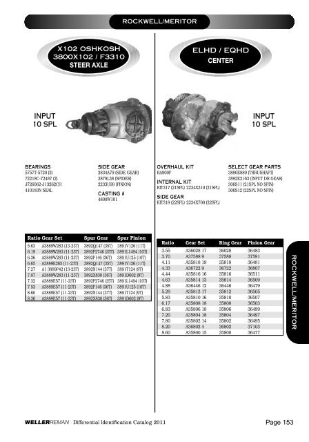 DIFFERENTIALSIDENTIFI CATIONCATALOG 2 0 ... - weller truck parts