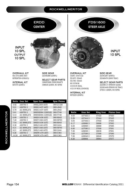 DIFFERENTIALSIDENTIFI CATIONCATALOG 2 0 ... - weller truck parts