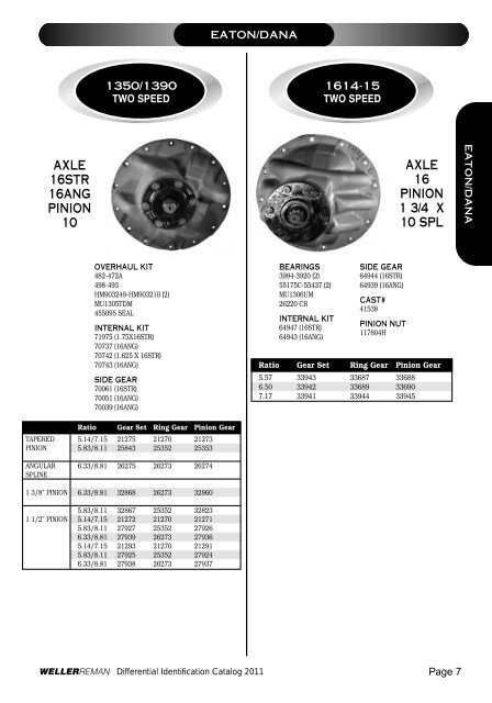 DIFFERENTIALSIDENTIFI CATIONCATALOG 2 0 ... - weller truck parts