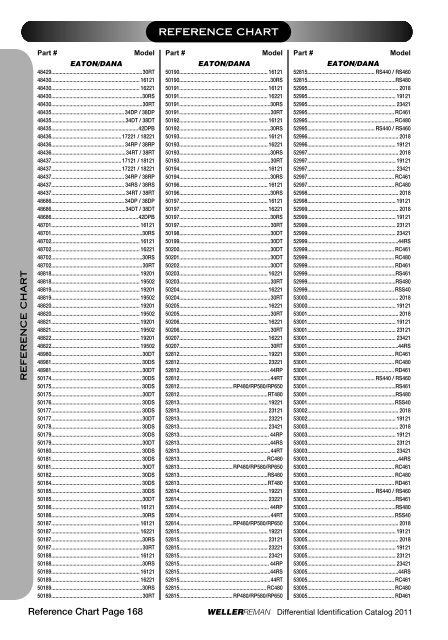 DIFFERENTIALSIDENTIFI CATIONCATALOG 2 0 ... - weller truck parts